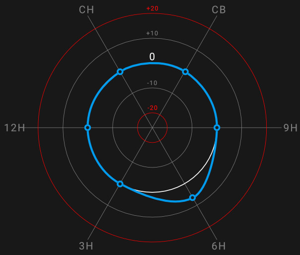 ONEOF Accuracy Pro App Measurement Radar 2